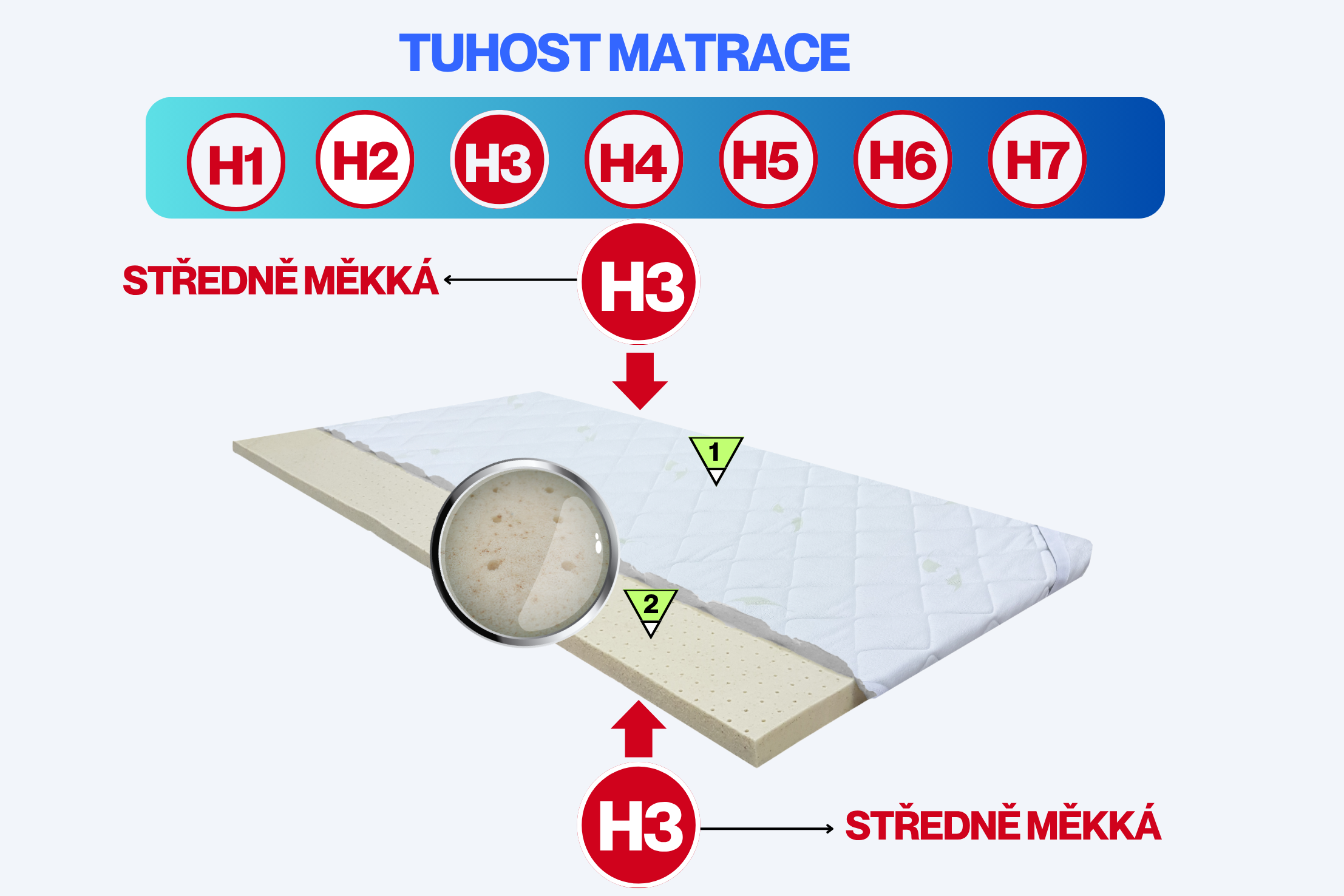 _Latexový topper Q-gel COMFORT 5cm  1